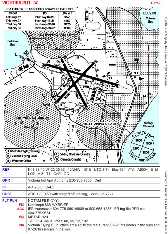 Airport Directory Info